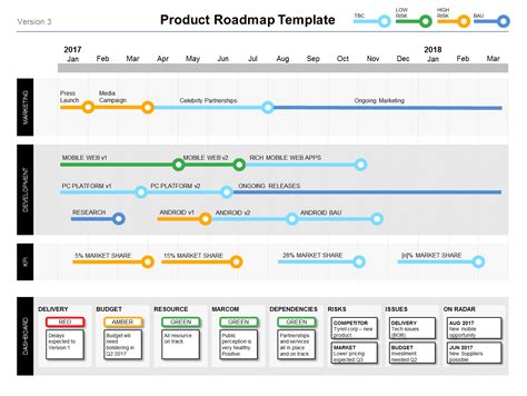 IT Roadmap Template PowerPoint Best Practices