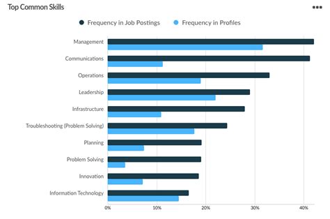 IT Security Specialist Salary Outlook