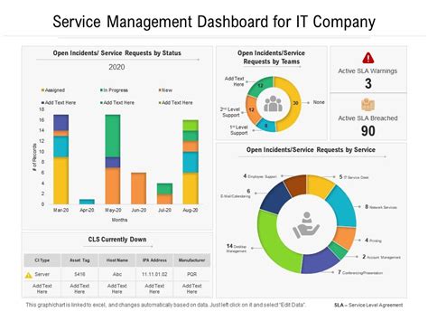 IT Service Management Dashboard