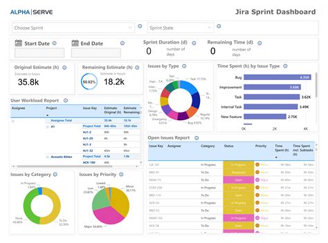 IT Service Management Dashboard Template in PDF