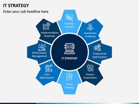 IT Strategy PPT Template