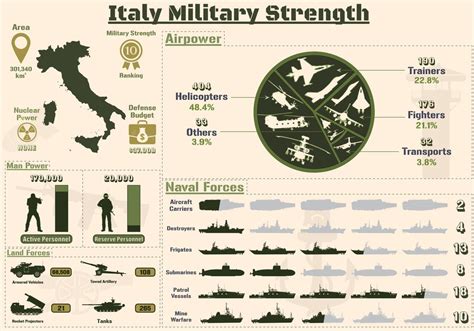 Italian Military Strategy