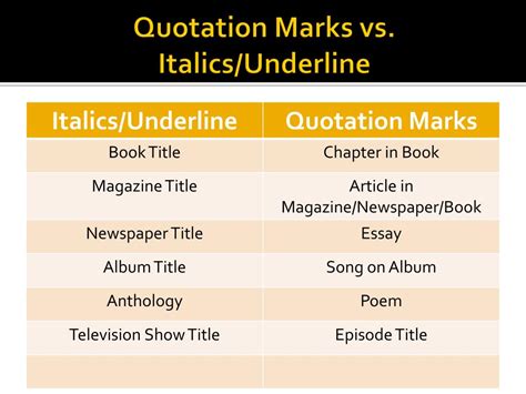 A diagram showing the italicize mark