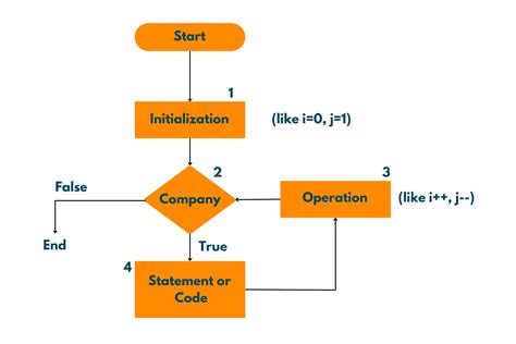 Image of iterate