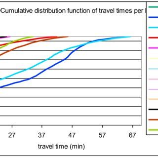 itinerary distribution