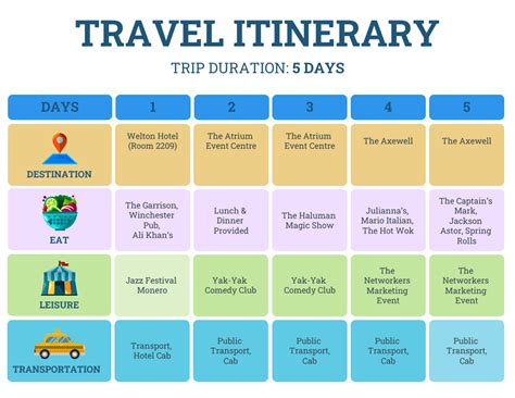 Reviewing and updating your itinerary