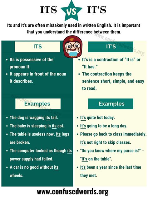 Examples of Its vs It's