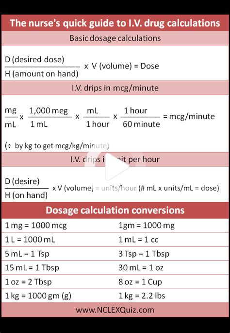 IV Dosage Calculations