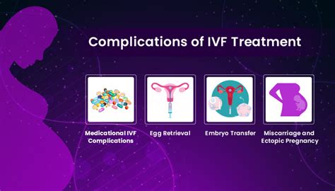 IVF Pregnancy Complications