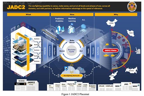 JADC2 Strategy