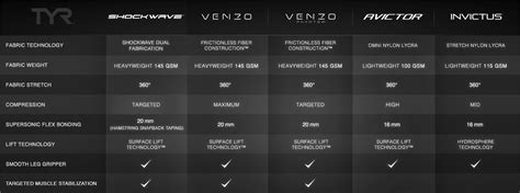 Jammer Features Comparison