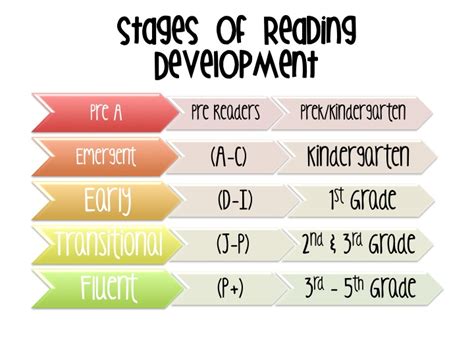 Jan Richardson Independent Reading Practice