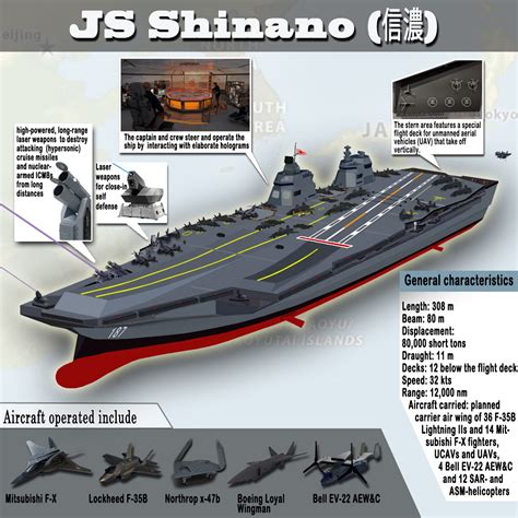 Japanese aircraft carrier design and development