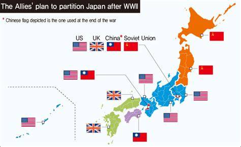 Japanese Divisions