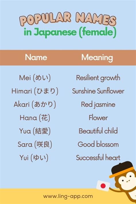 Japanese Given Names