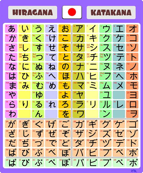 Japanese Kanji F