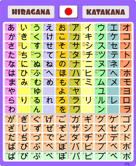 Japanese Language