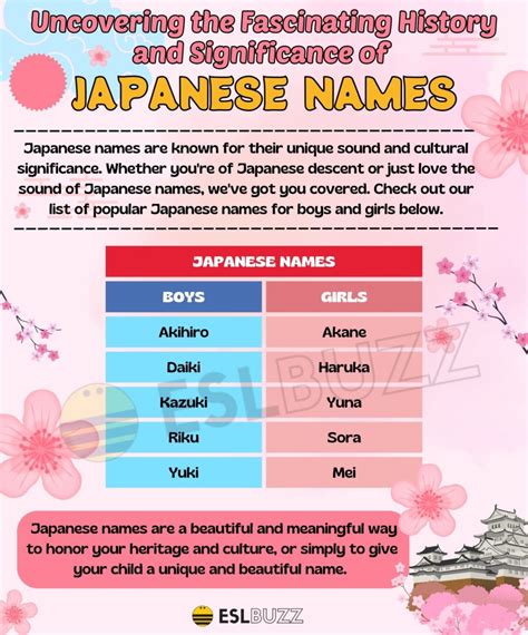 Components of a Japanese Name