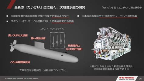 Japanese submarine technology