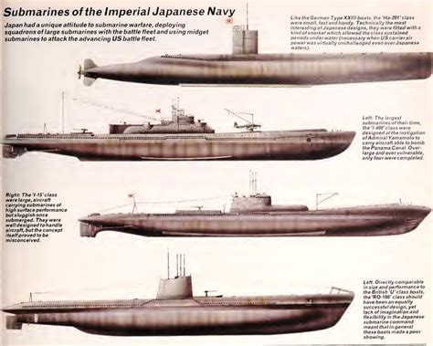 Japanese submarine types