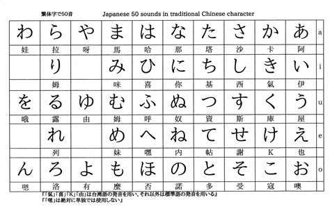 Japanese Syllable Structure