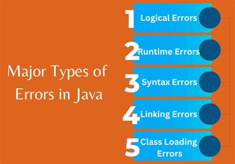 Java Error 8