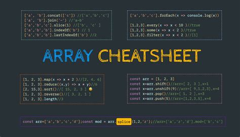 JavaScript Arrays for Data Manipulation