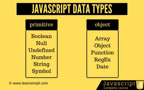 JavaScript Data Types for Accurate Analysis