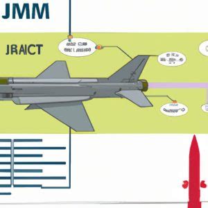 Javelin missile cost breakdown