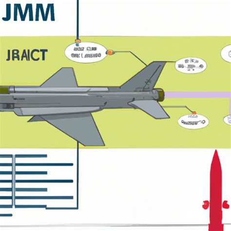 Javelin Missile Total Cost of Ownership