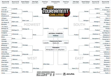 Jay Bilas Bracket Picks