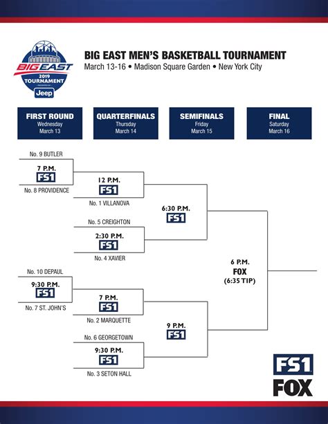 Jay Bilas Bracket Printable Guide