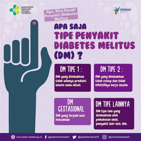 Jenis-Jenis Diabetes Mellitus