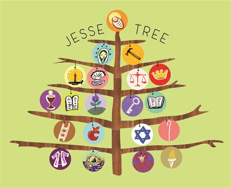 Jesse Tree Meanings