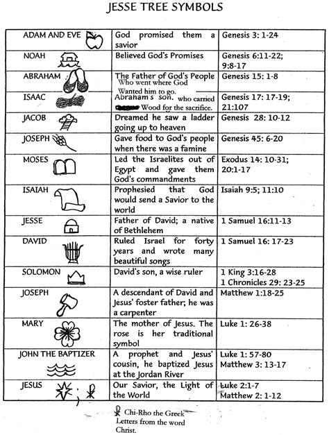 Jesse Tree Symbols and Meanings