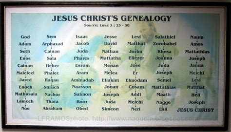 Jesus Genealogy