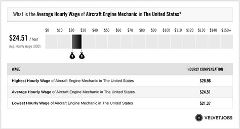 Jet Engine Mechanic Salary