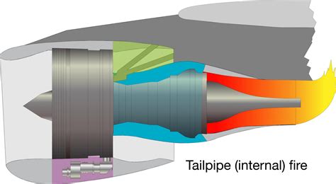 A photo of a jet engine during startup