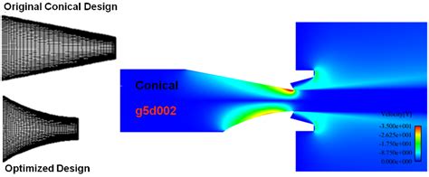 Jet Nozzle Design and Manufacturing Solutions