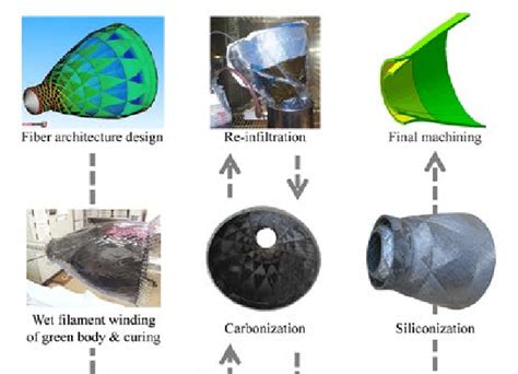 Jet Nozzle Manufacturing Process