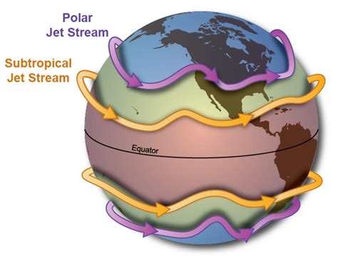 An illustration of a jet stream