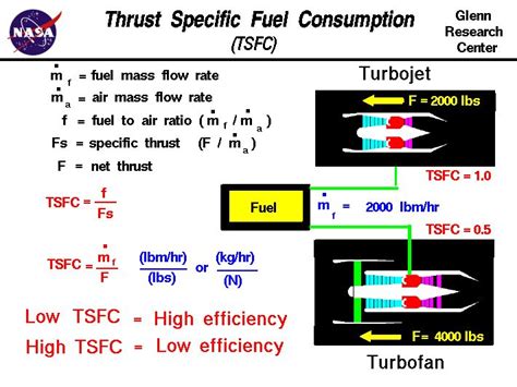 Illustration of regulatory frameworks for jet engines