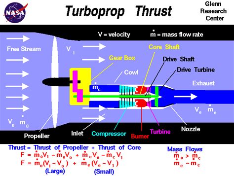 Illustration of researchers working on a jet engine