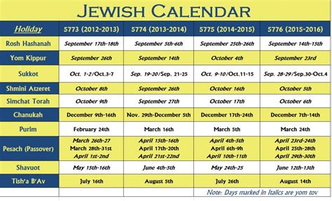 Jewish Calendar Template with Holidays and Events