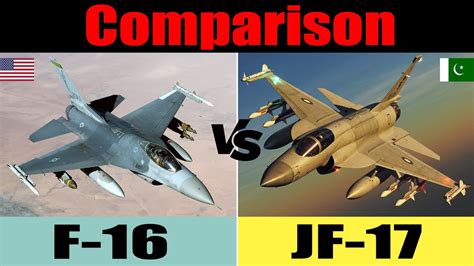 JF-17 vs F-16 comparison