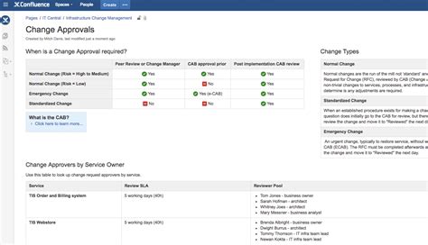 Jira change assessment template