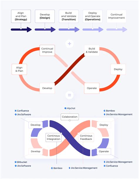 Jira change implementation template