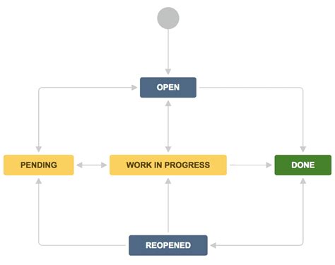 Jira Issue Tracking Workflow