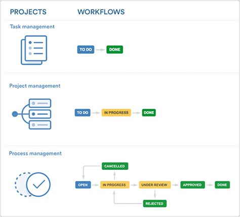 Jira Project Workflow