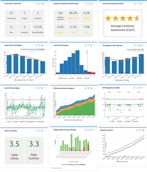 Jira Service Management Dashboard